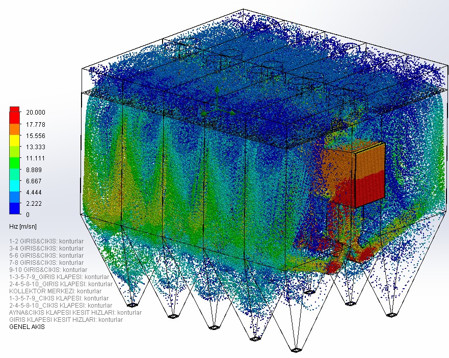 CFD Akış Analiz Hizmetleri